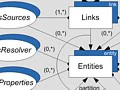 RSL Hypermedia Metamodel