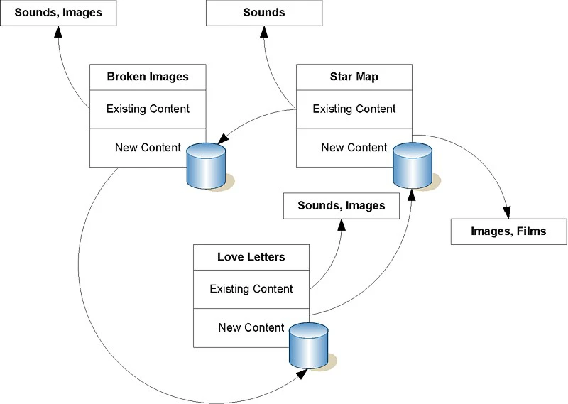 Lost Cosmonaut cross-linked resources