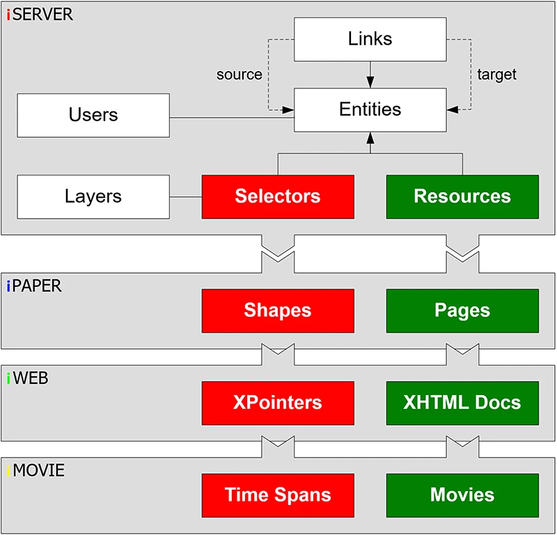 Resource plug-ins